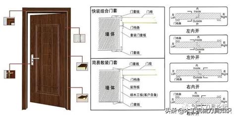 門的結構|木門的組成部分、內部結構和分類詳細資料